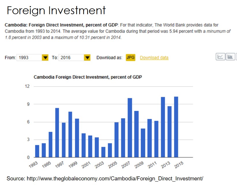 cambodia foreign investment.jpg