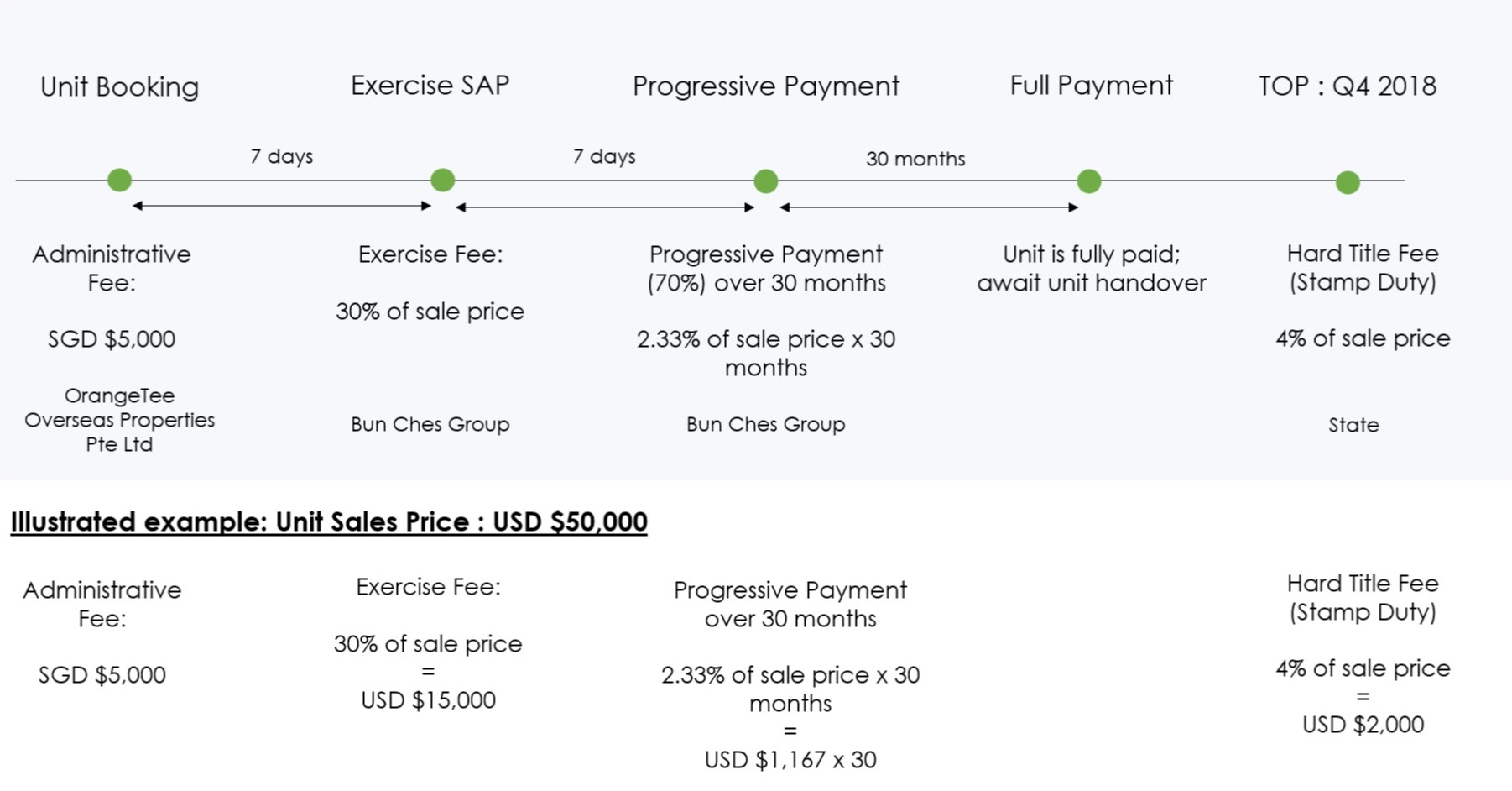 mvt6 payment scheme