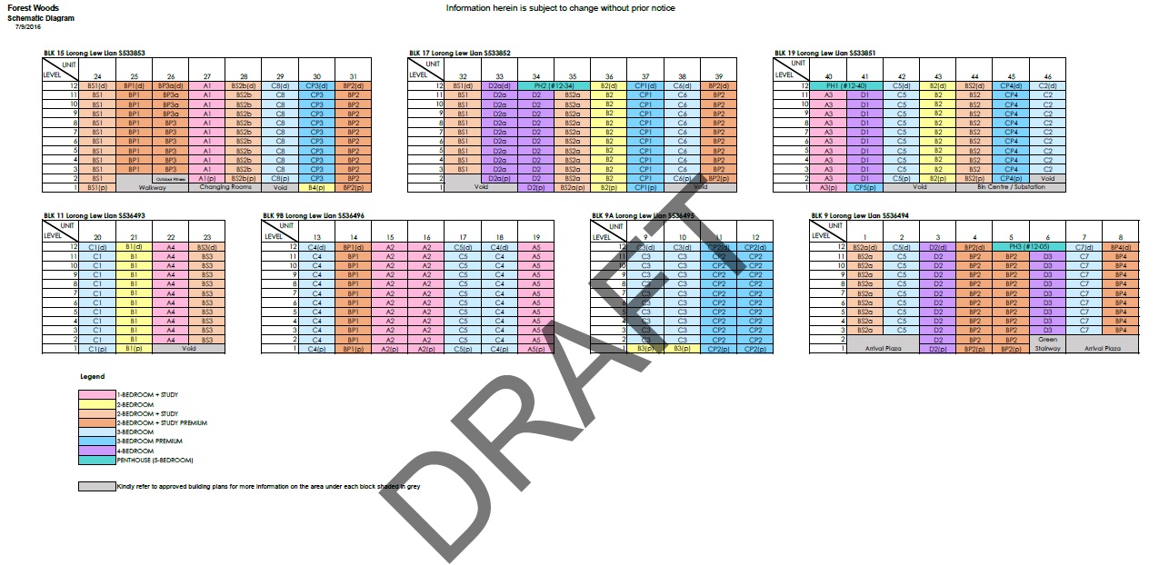 Forest Woods distribution chart