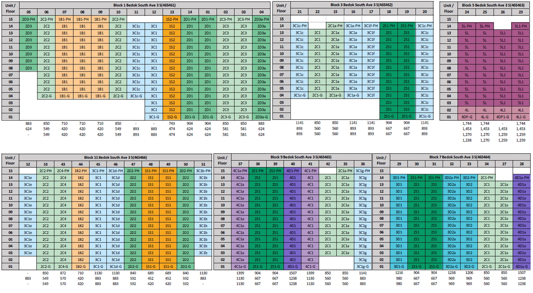 Grandeur Park Residences - Distribution Chart