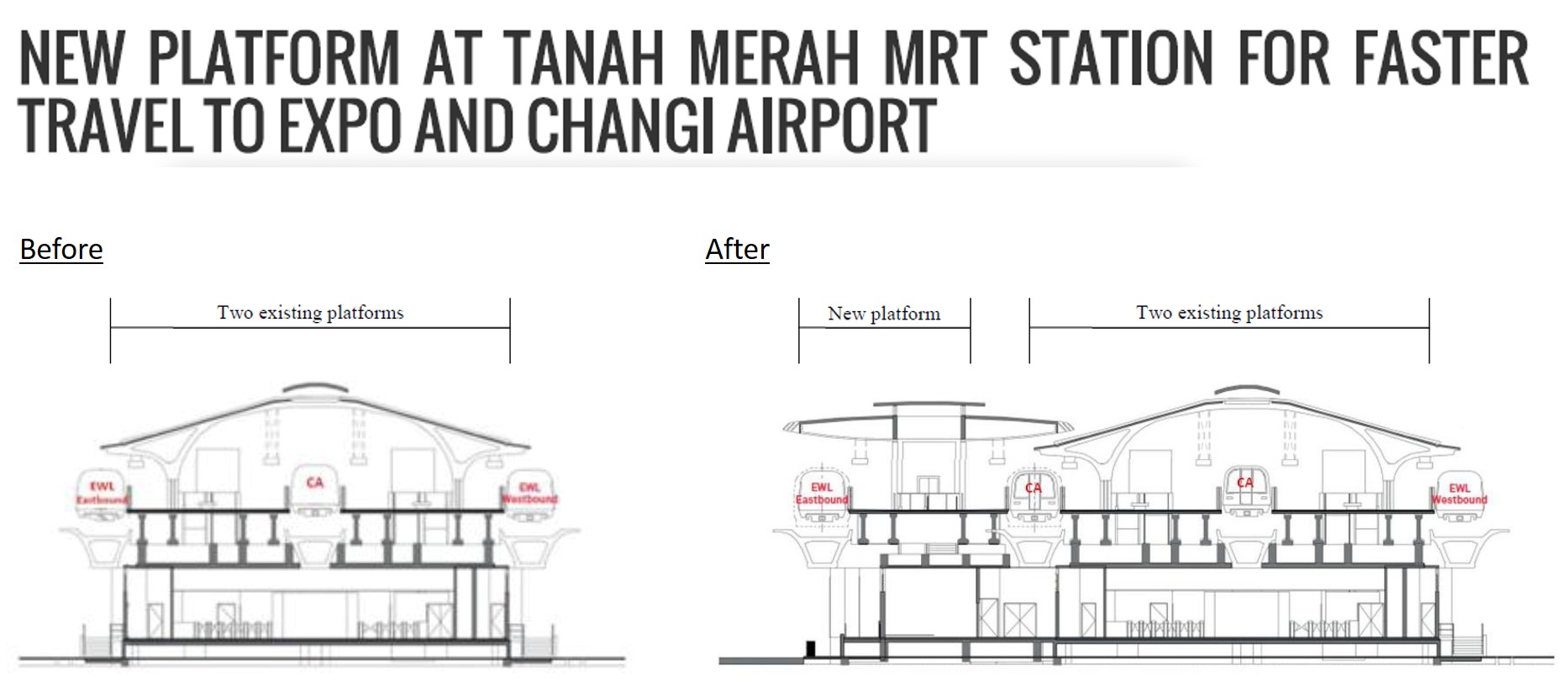 Tanah Merah MRT station Artist's Impression