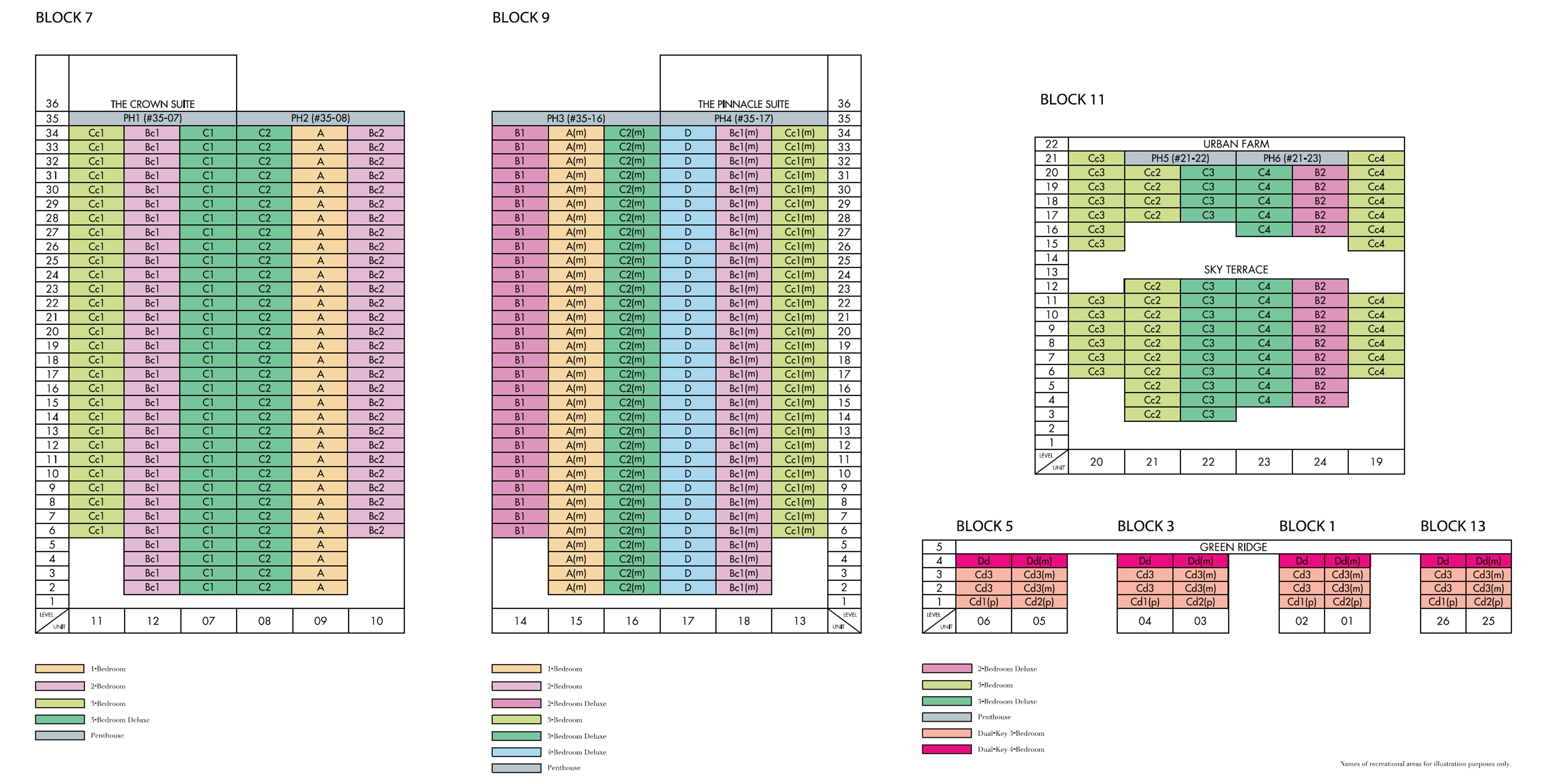 Grandeur Park Residences - Distribution Chart