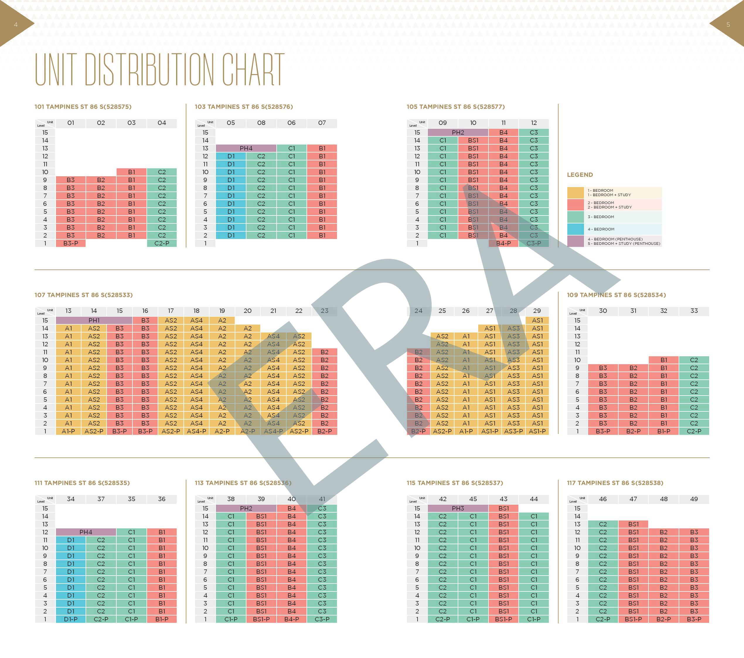 The Alps Residences Distribution Chart