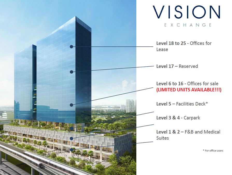 vision exchange stacking plan